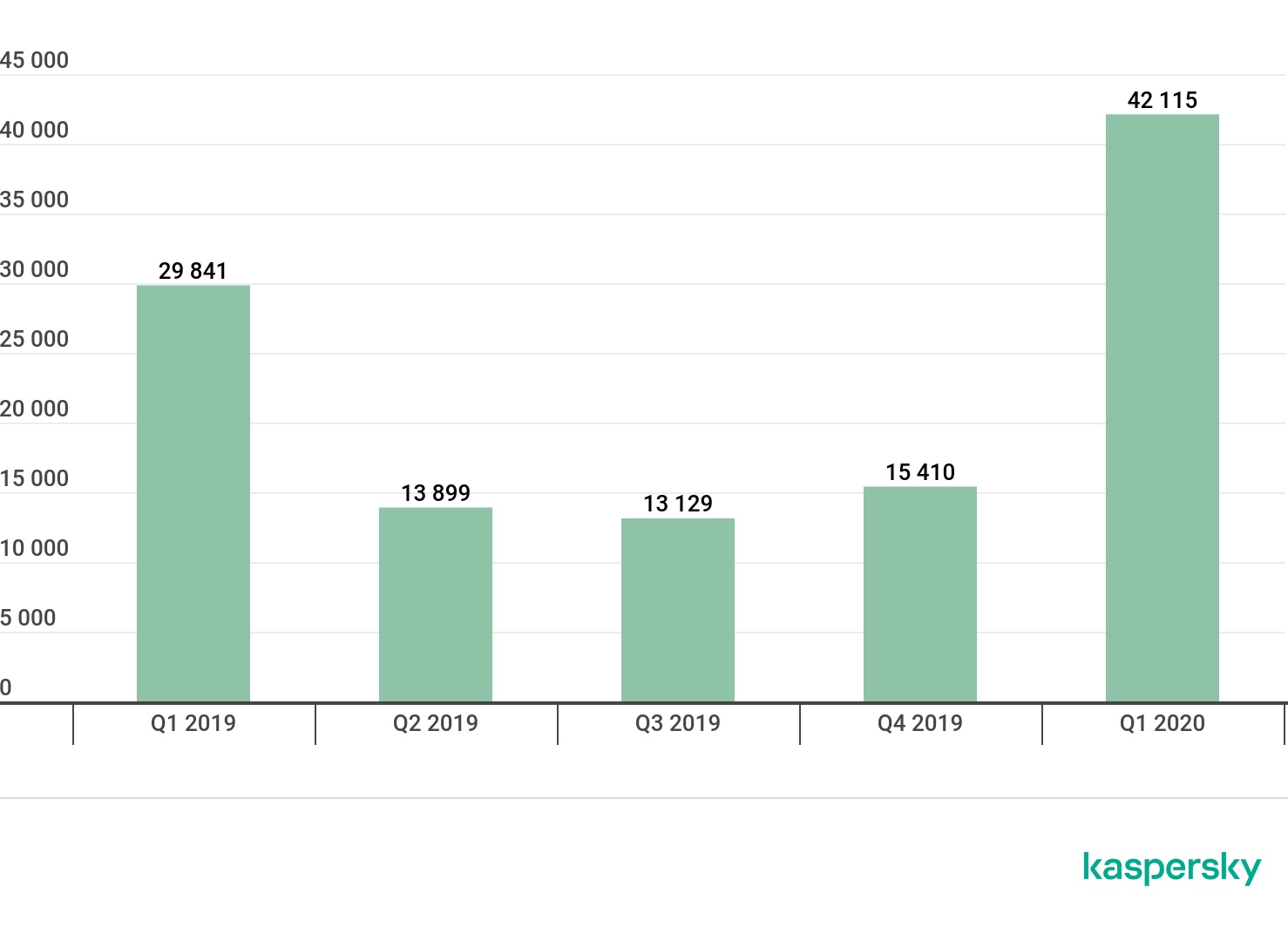 За первый квартал 2020 года в России продали 4,4 млн. тонн кормов для с/х животных