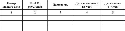 Журнал учета личных дел сотрудников образец